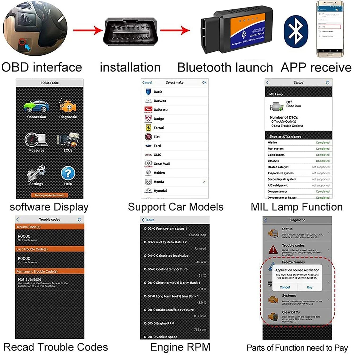 Check Engine Fault Code Reader, Bluetooth OBD2 OBDII Car Diagnostic Scanner Tool